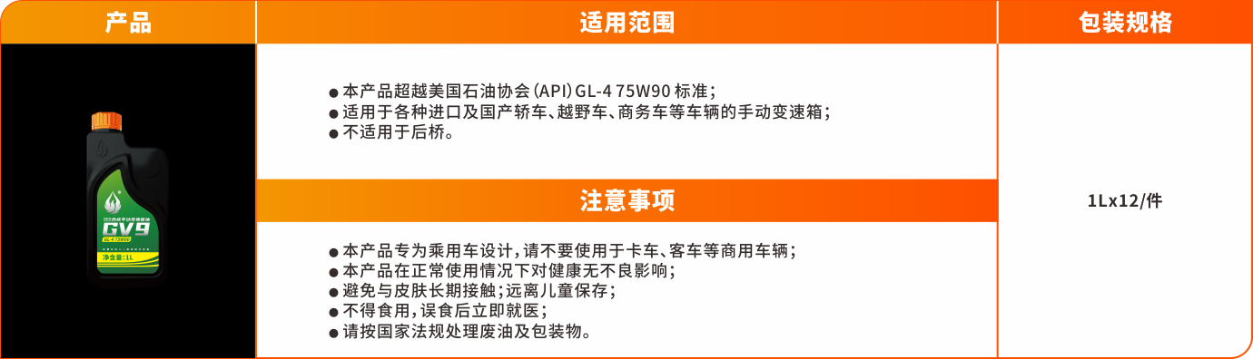 1641797770603108YzOF.png 輔助油品系列-GV9.png
